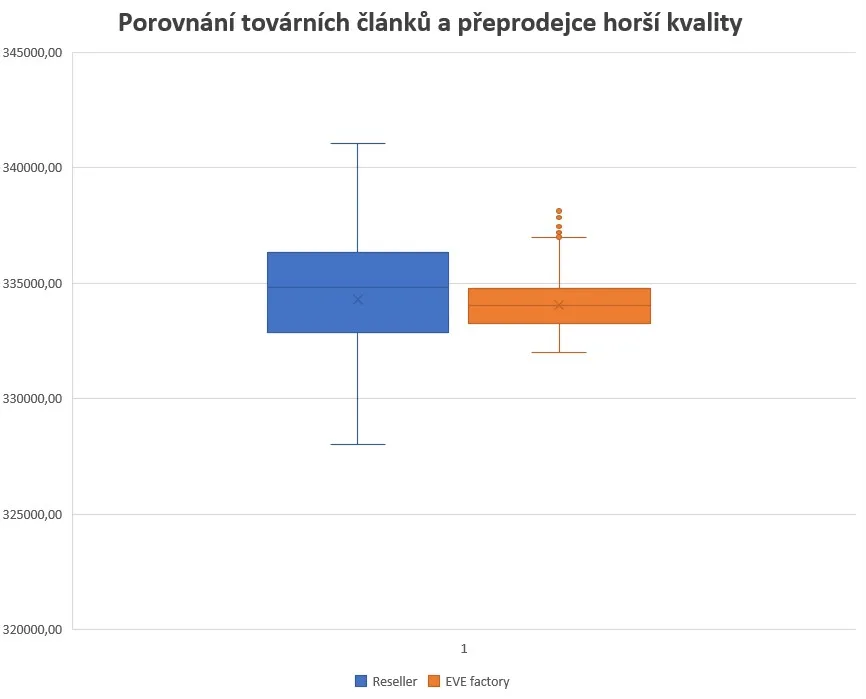 Porovnání MB31 od EVE a přeprode